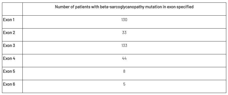 number of patients